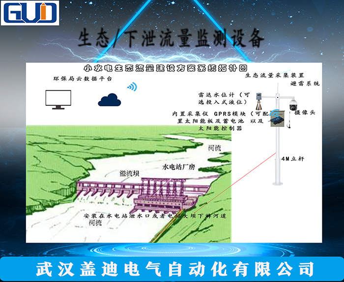 生態(tài)/下泄流量監(jiān)測設(shè)備